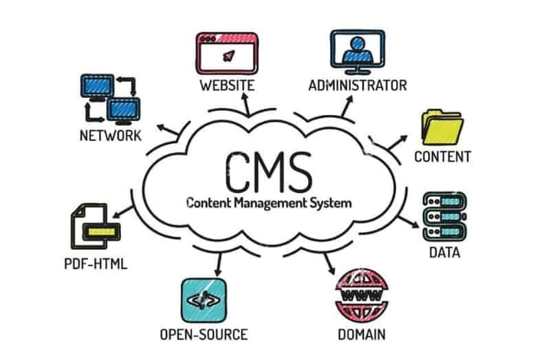 Types of Content Management Systems