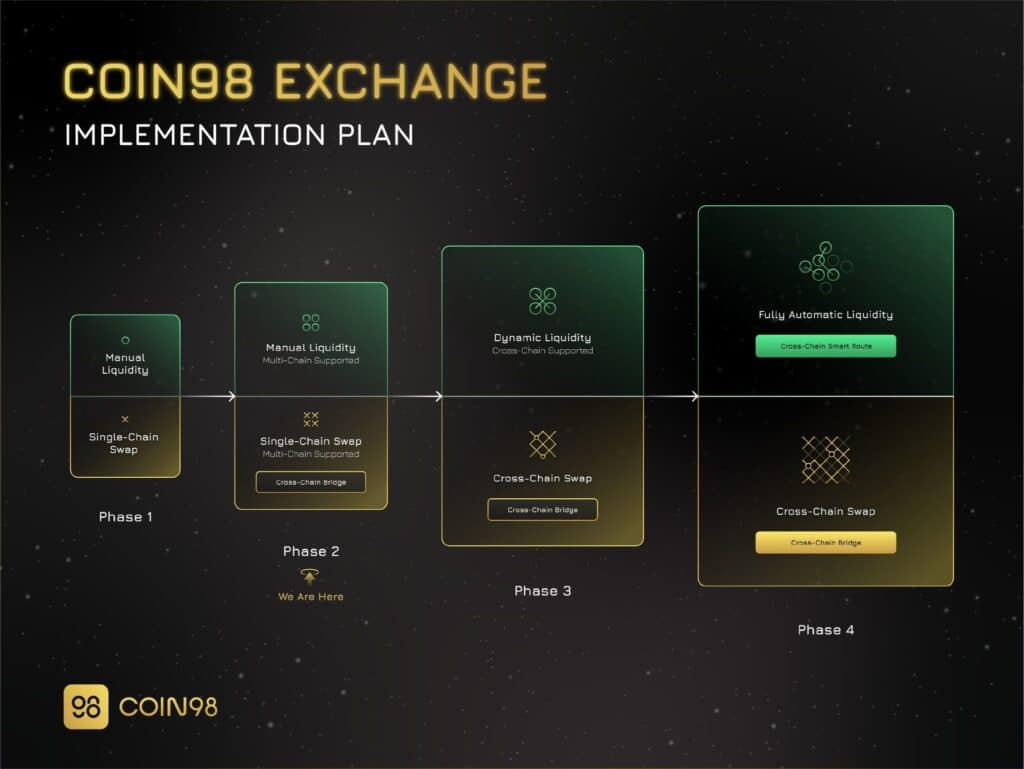 Implementation plan